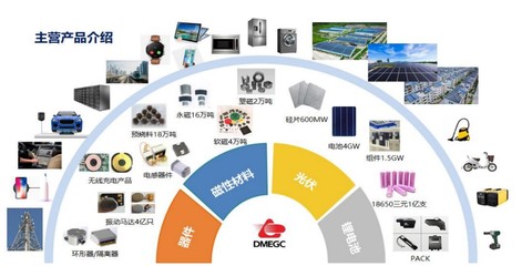 橫店東磁上半年營收同比大增79.36%，新興能源技術研發推動各產業群效能釋放