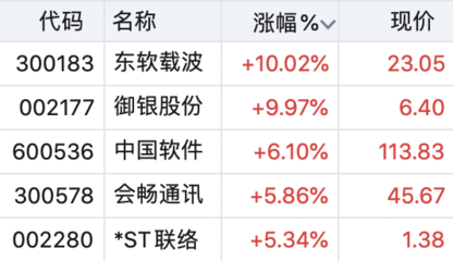 國產操作系統重磅產品發布，數據處理技術引領產業機遇，這些上市公司有望深度受益